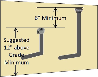 Outdoor Oil Tank Pipingk